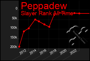 Total Graph of Peppadew