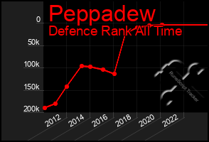 Total Graph of Peppadew