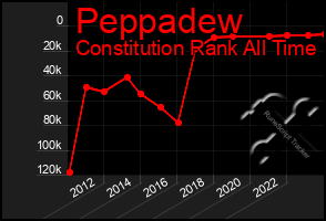 Total Graph of Peppadew