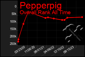 Total Graph of Pepperpig