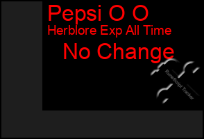 Total Graph of Pepsi O O