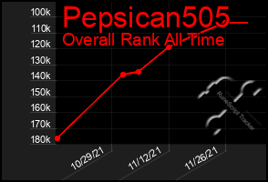 Total Graph of Pepsican505