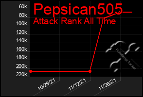 Total Graph of Pepsican505