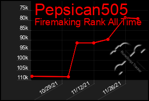 Total Graph of Pepsican505