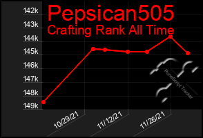 Total Graph of Pepsican505