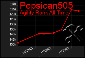 Total Graph of Pepsican505