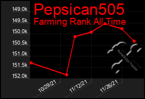 Total Graph of Pepsican505