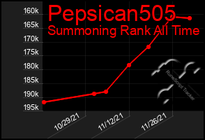 Total Graph of Pepsican505