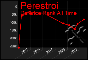 Total Graph of Perestroi