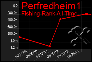 Total Graph of Perfredheim1