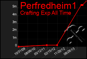 Total Graph of Perfredheim1