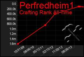 Total Graph of Perfredheim1