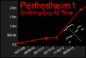 Total Graph of Perfredheim1