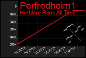 Total Graph of Perfredheim1