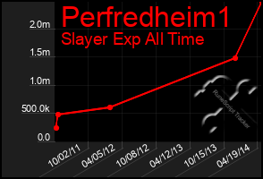 Total Graph of Perfredheim1