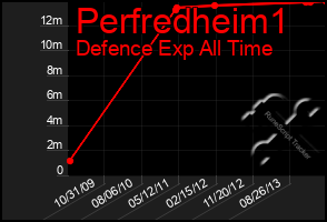 Total Graph of Perfredheim1