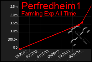 Total Graph of Perfredheim1