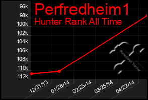 Total Graph of Perfredheim1