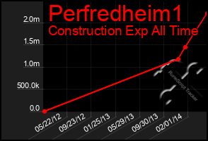 Total Graph of Perfredheim1