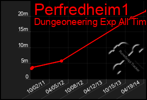 Total Graph of Perfredheim1