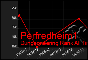 Total Graph of Perfredheim1