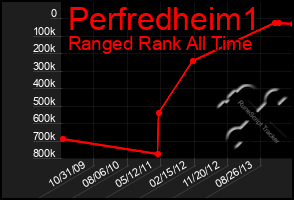 Total Graph of Perfredheim1