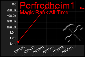 Total Graph of Perfredheim1