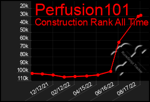 Total Graph of Perfusion101