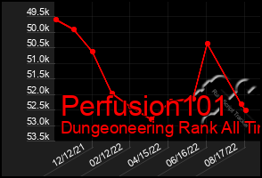 Total Graph of Perfusion101