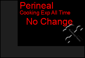 Total Graph of Perineal