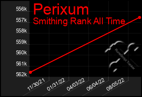 Total Graph of Perixum