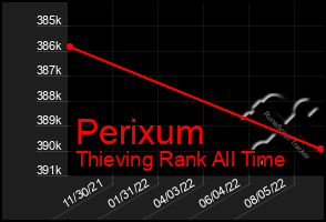 Total Graph of Perixum