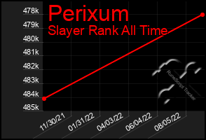 Total Graph of Perixum