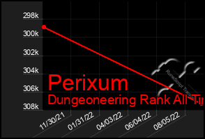 Total Graph of Perixum