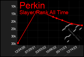 Total Graph of Perkin