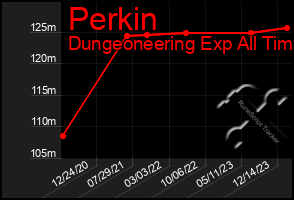 Total Graph of Perkin