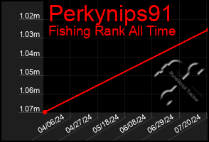 Total Graph of Perkynips91