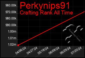 Total Graph of Perkynips91