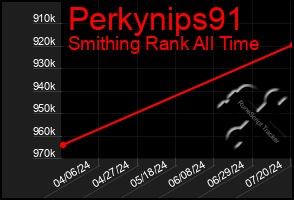 Total Graph of Perkynips91