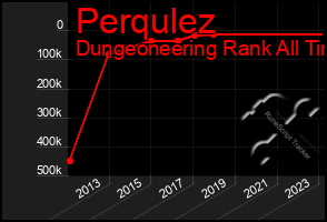 Total Graph of Perqulez