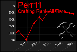 Total Graph of Perr11