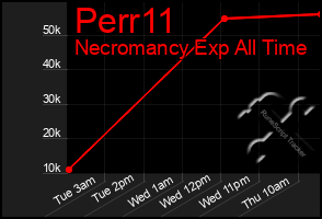 Total Graph of Perr11