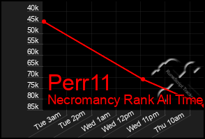 Total Graph of Perr11