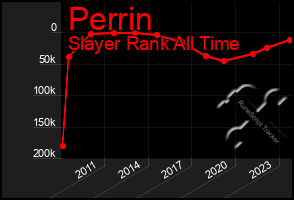 Total Graph of Perrin