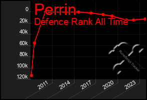 Total Graph of Perrin