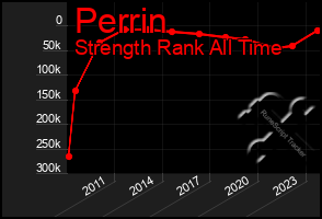 Total Graph of Perrin