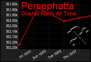 Total Graph of Persephatta