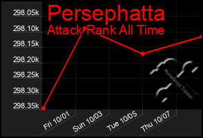 Total Graph of Persephatta