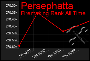 Total Graph of Persephatta