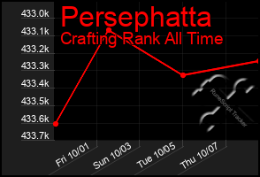 Total Graph of Persephatta